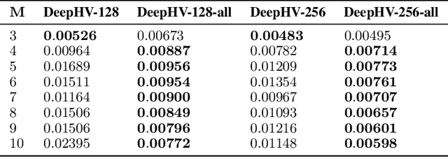 Figure 3 for Multi-objective optimization via equivariant deep hypervolume approximation