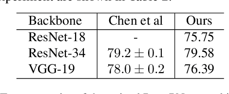 Figure 2 for This Looks Like That Does it? Shortcomings of Latent Space Prototype Interpretability in Deep Networks