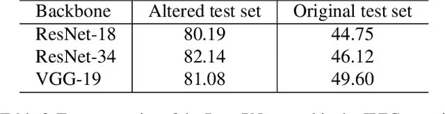 Figure 4 for This Looks Like That Does it? Shortcomings of Latent Space Prototype Interpretability in Deep Networks