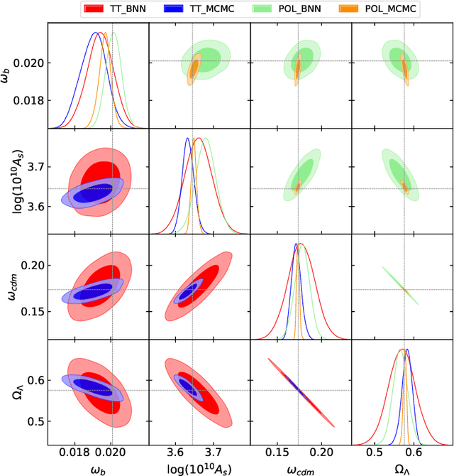 Figure 1 for Accelerating MCMC algorithms through Bayesian Deep Networks