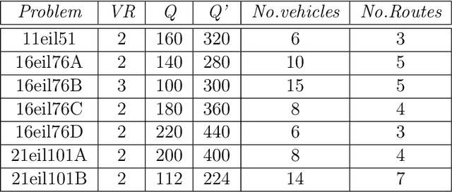Figure 2 for Sensitive Ants in Solving the Generalized Vehicle Routing Problem