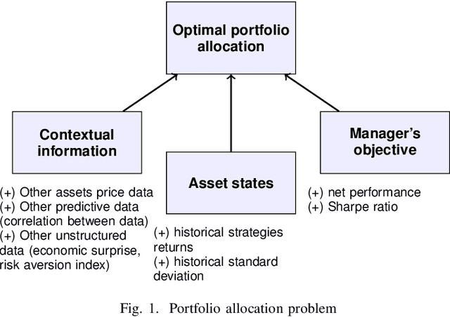 Figure 1 for Detecting and adapting to crisis pattern with context based Deep Reinforcement Learning