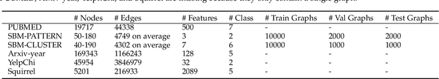 Figure 2 for Beyond Low-pass Filtering: Graph Convolutional Networks with Automatic Filtering