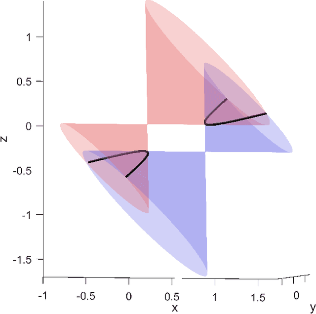 Figure 2 for Unique Geometry and Texture from Corresponding Image Patches