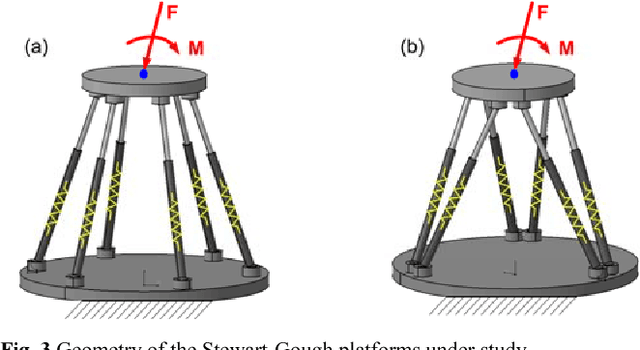 Figure 3 for Cartesian stiffness matrix of manipulators with passive joints: analytical approach