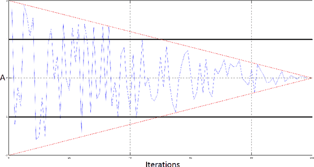 Figure 1 for Using Chaos in Grey Wolf Optimizer and Application to Prime Factorization