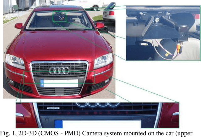 Figure 1 for Detection of the Group of Traffic Signs with Central Slice Theorem