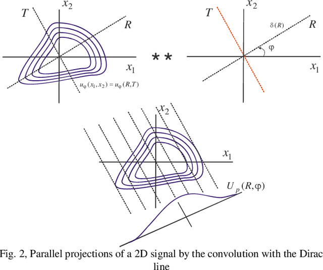 Figure 3 for Detection of the Group of Traffic Signs with Central Slice Theorem