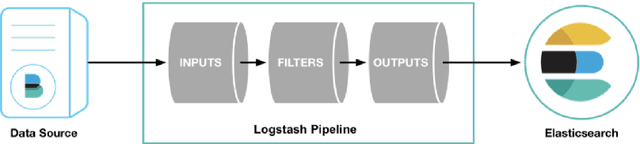 Figure 2 for Collection and harmonization of system logs and prototypal Analytics services with the Elastic (ELK) suite at the INFN-CNAF computing centre