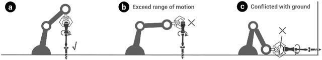 Figure 2 for Roman: Making Everyday Objects Robotically Manipulable with 3D-Printable Add-on Mechanisms