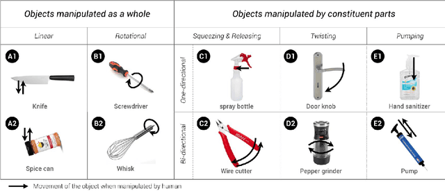 Figure 3 for Roman: Making Everyday Objects Robotically Manipulable with 3D-Printable Add-on Mechanisms