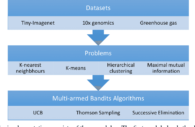 Figure 4 for Adaptive Monte-Carlo Optimization
