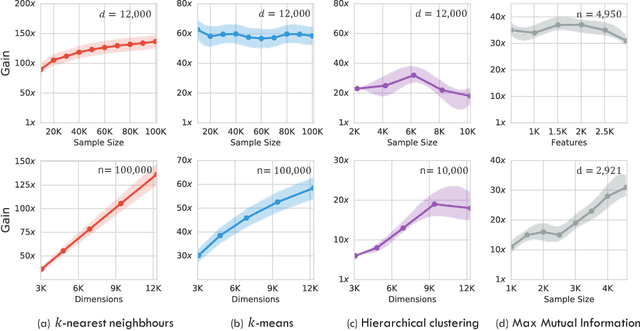 Figure 1 for Adaptive Monte-Carlo Optimization