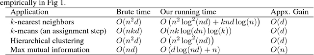 Figure 2 for Adaptive Monte-Carlo Optimization