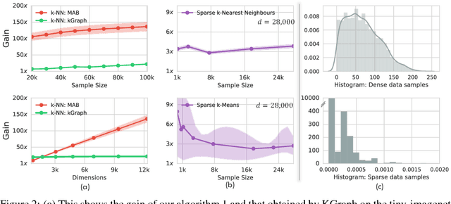 Figure 3 for Adaptive Monte-Carlo Optimization