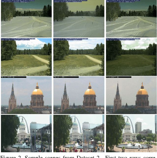 Figure 2 for Visual Weather Temperature Prediction