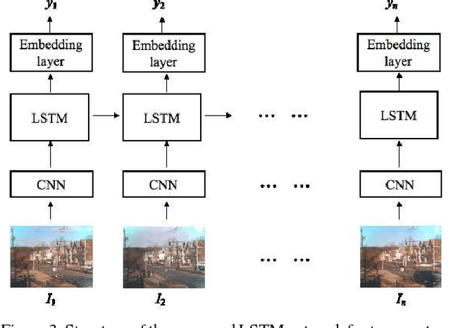Figure 3 for Visual Weather Temperature Prediction