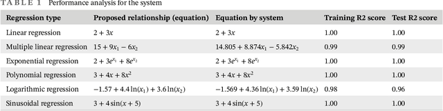 Figure 1 for CurFi: An automated tool to find the best regression analysis model using curve fitting