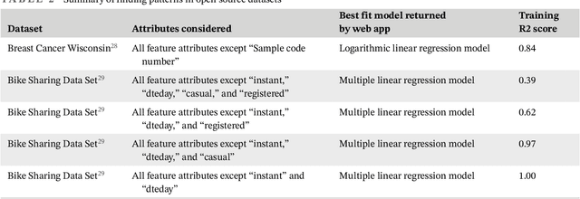 Figure 2 for CurFi: An automated tool to find the best regression analysis model using curve fitting