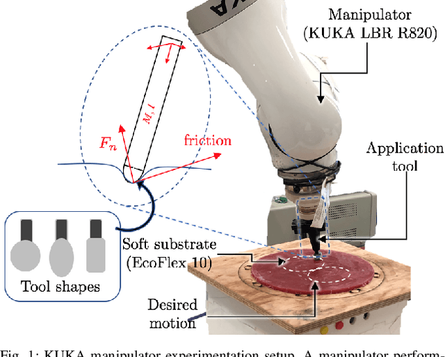 Figure 1 for Simultaneous Trajectory Optimization and Force Control with Soft Contact Mechanics