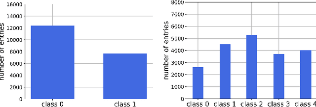 Figure 1 for Predicting Chemical Hazard across Taxa through Machine Learning