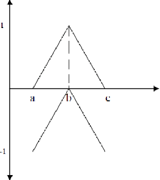 Figure 1 for Pseudo Fuzzy Set