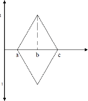 Figure 2 for Pseudo Fuzzy Set