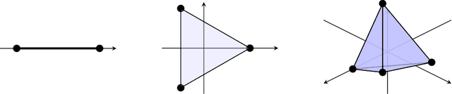 Figure 1 for Multiclass learning with margin: exponential rates with no bias-variance trade-off