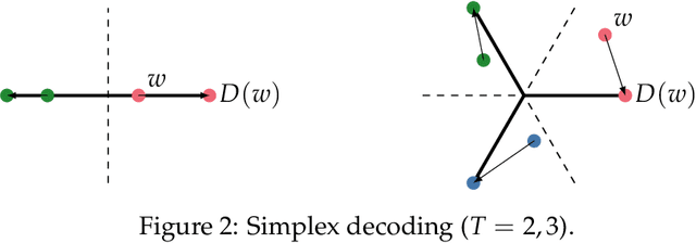 Figure 2 for Multiclass learning with margin: exponential rates with no bias-variance trade-off