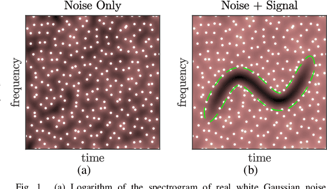 Figure 1 for Unsupervised classification of the spectrogram zeros
