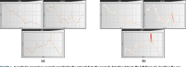 Figure 1 for TSViz: Demystification of Deep Learning Models for Time-Series Analysis