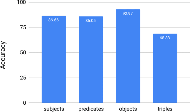 Figure 4 for Knowledge Graphs for Multilingual Language Translation and Generation