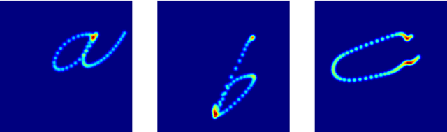 Figure 3 for Bidirectional Interaction between Visual and Motor Generative Models using Predictive Coding and Active Inference