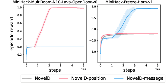 Figure 3 for Exploration via Elliptical Episodic Bonuses