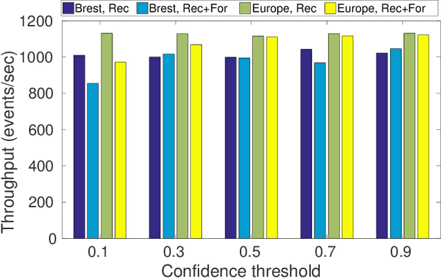 Figure 3 for Wayeb: a Tool for Complex Event Forecasting