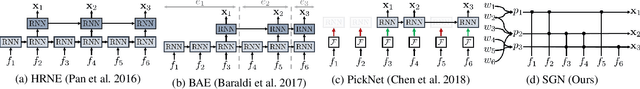 Figure 3 for Semantic Grouping Network for Video Captioning