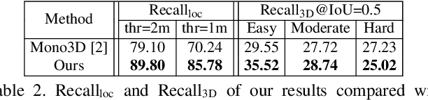 Figure 4 for GS3D: An Efficient 3D Object Detection Framework for Autonomous Driving