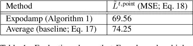Figure 2 for Coordination via predictive assistants: time series algorithms and game-theoretic analysis