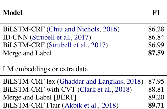 Figure 4 for Merge and Label: A novel neural network architecture for nested NER