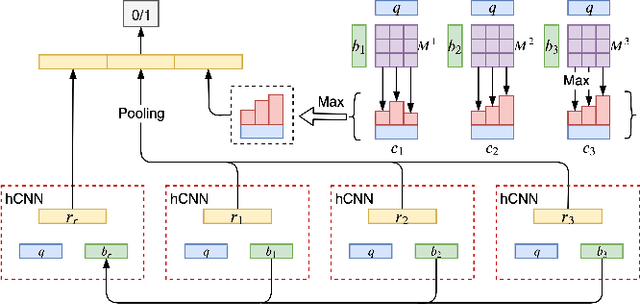Figure 1 for Query-bag Matching with Mutual Coverage for Information-seeking Conversations in E-commerce