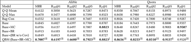 Figure 2 for Query-bag Matching with Mutual Coverage for Information-seeking Conversations in E-commerce