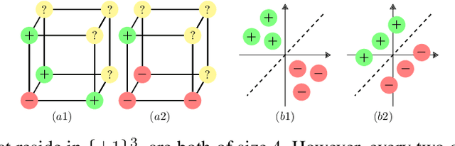 Figure 1 for What is the Value of Data? On Mathematical Methods for Data Quality Estimation