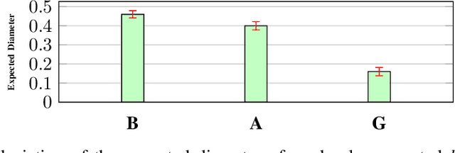 Figure 2 for What is the Value of Data? On Mathematical Methods for Data Quality Estimation