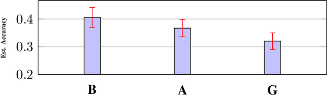 Figure 3 for What is the Value of Data? On Mathematical Methods for Data Quality Estimation
