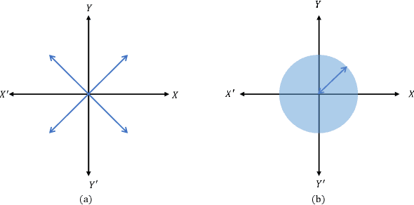 Figure 4 for A CNN-LSTM-based Fusion Separation Deep Neural Network for 6G Ultra-Massive MIMO Hybrid Beamforming