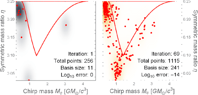 Figure 1 for ROMAN: Reduced-Order Modeling with Artificial Neurons