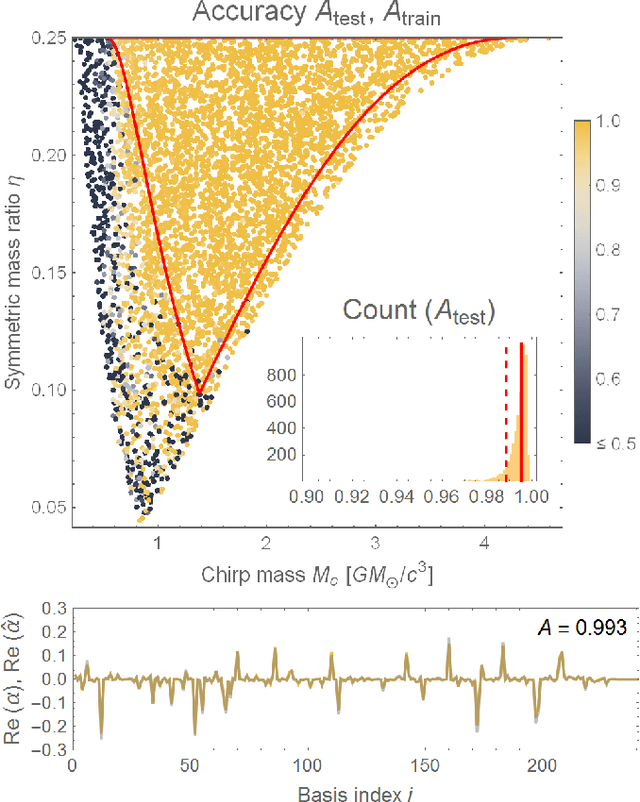 Figure 2 for ROMAN: Reduced-Order Modeling with Artificial Neurons