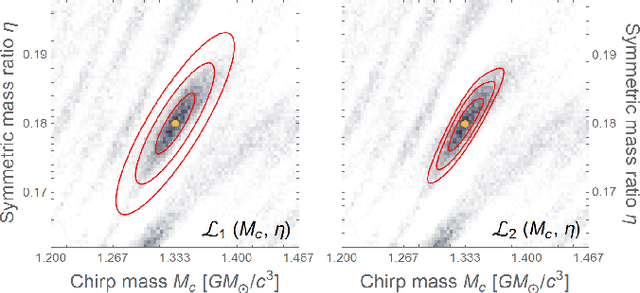 Figure 4 for ROMAN: Reduced-Order Modeling with Artificial Neurons