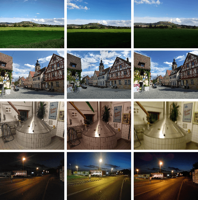 Figure 1 for The Forchheim Image Database for Camera Identification in the Wild