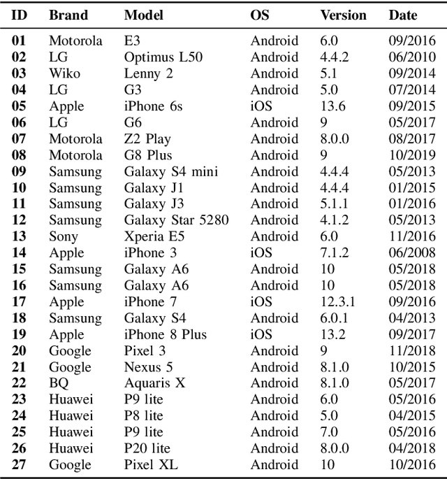 Figure 3 for The Forchheim Image Database for Camera Identification in the Wild